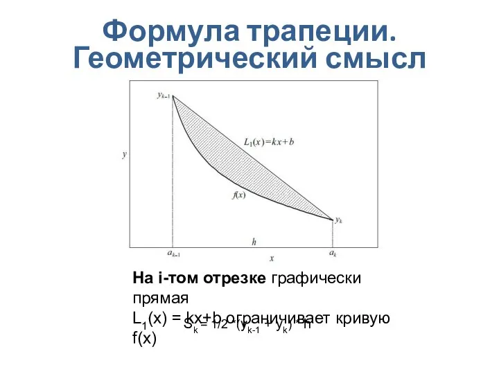 Формула трапеции. Геометрический смысл На i-том отрезке графически прямая L1(x) = kx+b