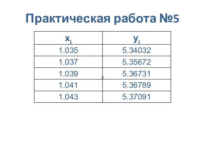 Практическая работа №5 Пример xi