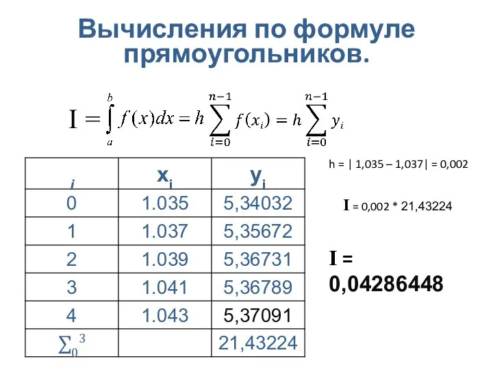 Вычисления по формуле прямоугольников. h = | 1,035 – 1,037| = 0,002