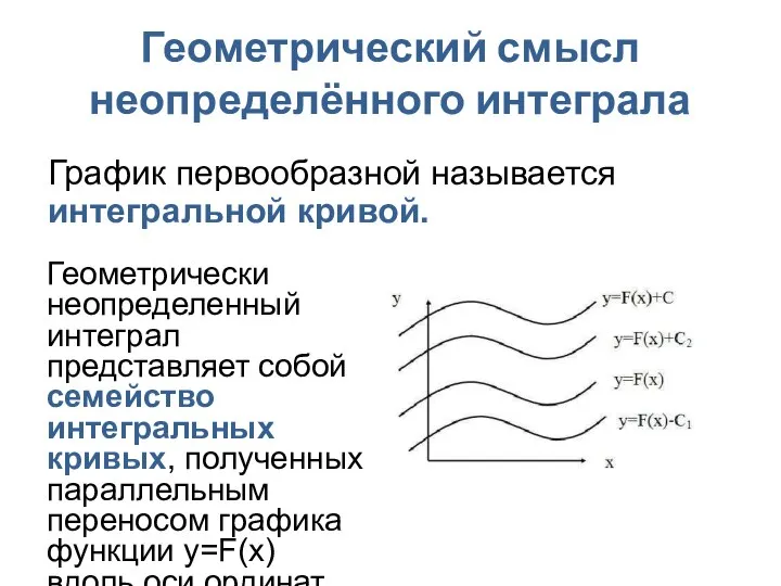 Геометрический смысл неопределённого интеграла Геометрически неопределенный интеграл представляет собой семейство интегральных кривых,