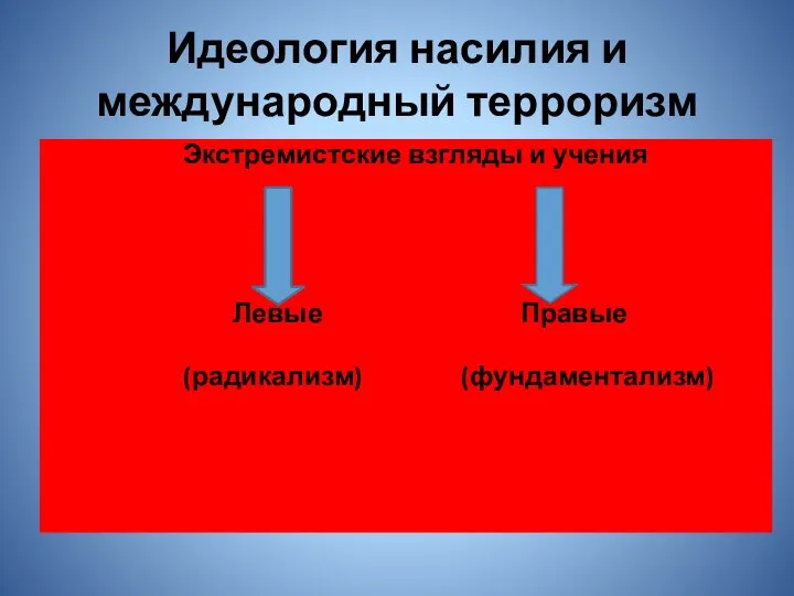 Идеология насилия и международный терроризм Экстремистские взгляды и учения Левые Правые (радикализм) (фундаментализм)