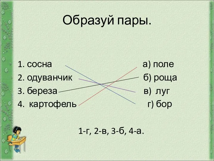 Образуй пары. 1. сосна а) поле 2. одуванчик б) роща 3. береза