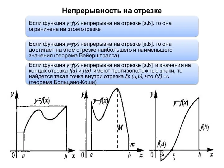 Непрерывность на отрезке Если функция y=f(x) непрерывна на отрезке [a,b], то она