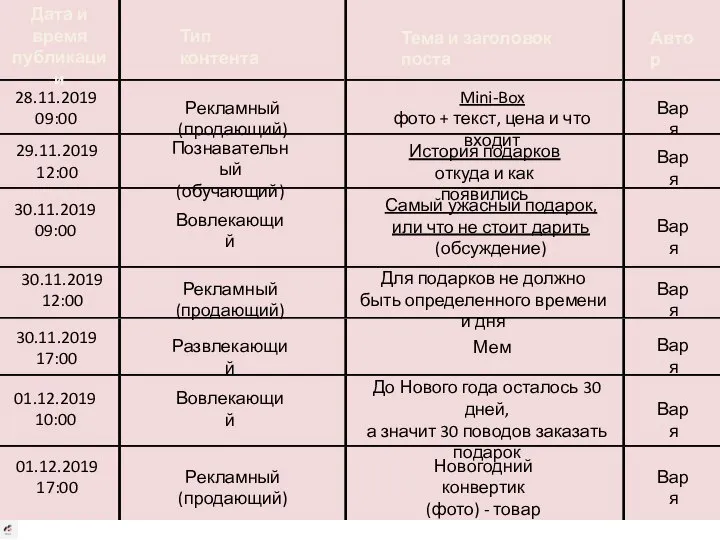 30.11.2019 12:00 Дата и время публикации Тип контента Тема и заголовок поста