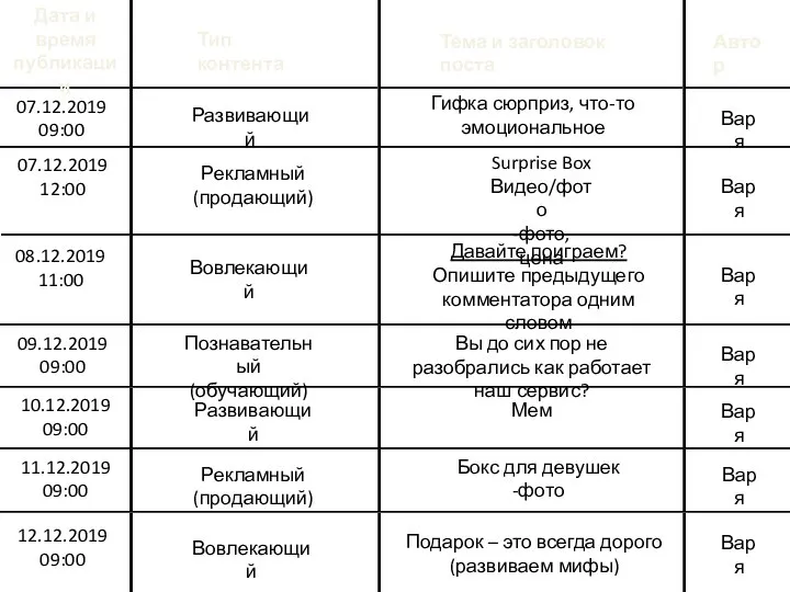 Дата и время публикации Тип контента Тема и заголовок поста Автор 07.12.2019