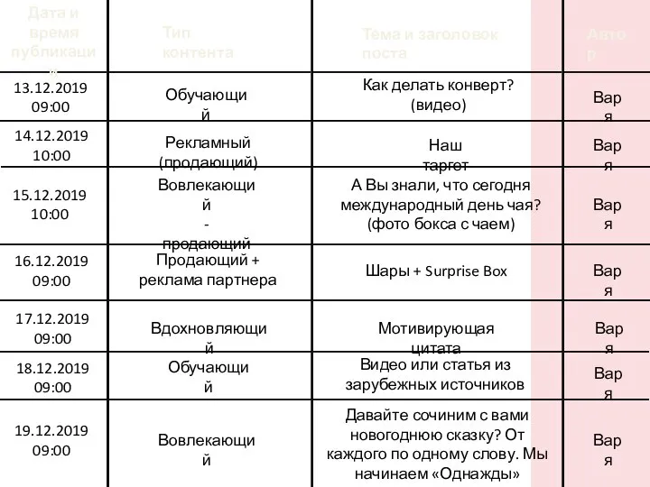 Дата и время публикации Тип контента Тема и заголовок поста Автор 14.12.2019