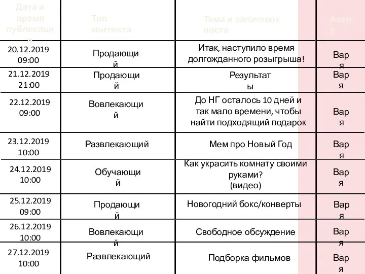 Дата и время публикации Тип контента Тема и заголовок поста Автор 21.12.2019