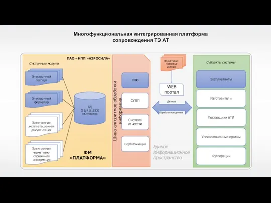 Электронный паспорт Электронный формуляр БД (31/41/1552) (ВСУ/ВВ/Агр) Электронная эксплуатационная документация ПАО «НПП