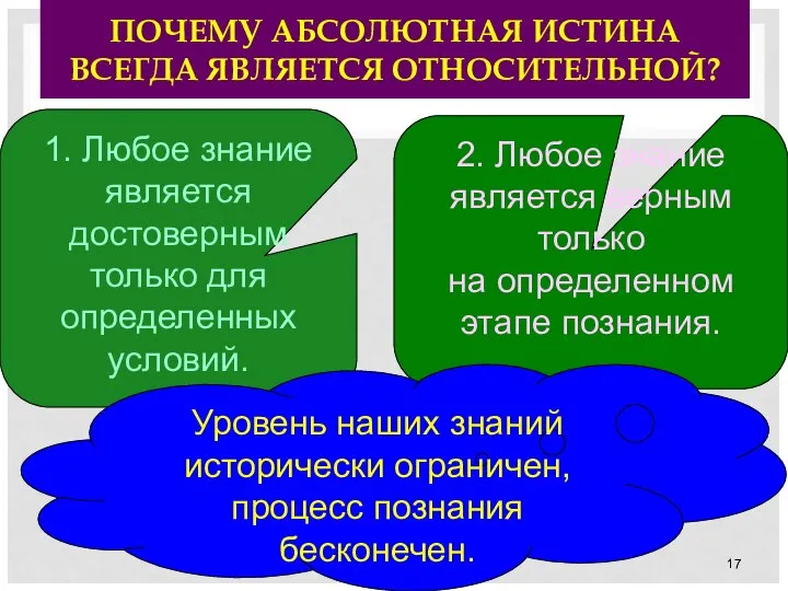 ПОЧЕМУ АБСОЛЮТНАЯ ИСТИНА ВСЕГДА ЯВЛЯЕТСЯ ОТНОСИТЕЛЬНОЙ? 2. Любое знание является верным только