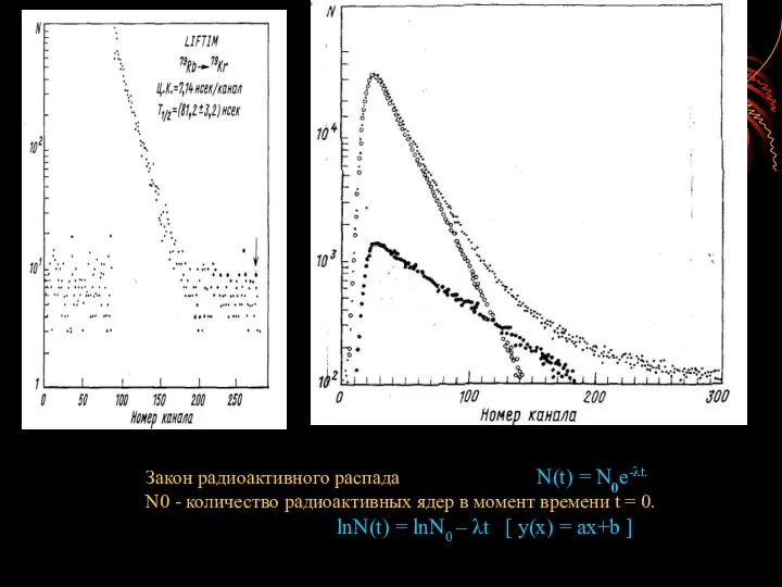 Закон радиоактивного распада N(t) = N0e-λt. N0 - количество радиоактивных ядер в