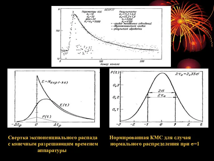 Свертка экспоненциального распада Нормированная КМС для случая с конечным разрешающим временем нормального распределения при σ=1 аппаратуры