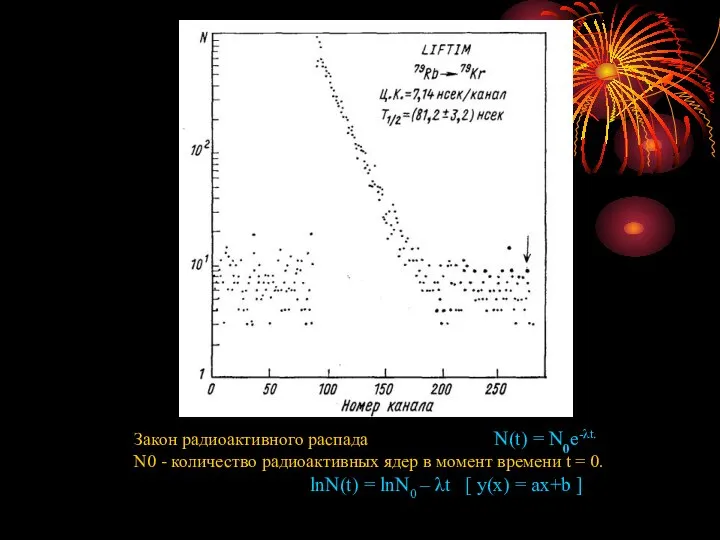 Закон радиоактивного распада N(t) = N0e-λt. N0 - количество радиоактивных ядер в