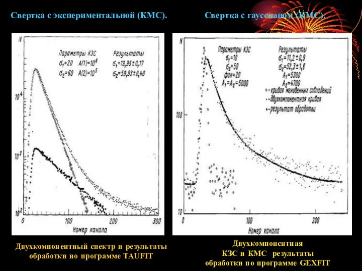 Свертка с гауссианом (КМС). Свертка с экспериментальной (КМС). Двухкомпонснтная КЗС и КМС