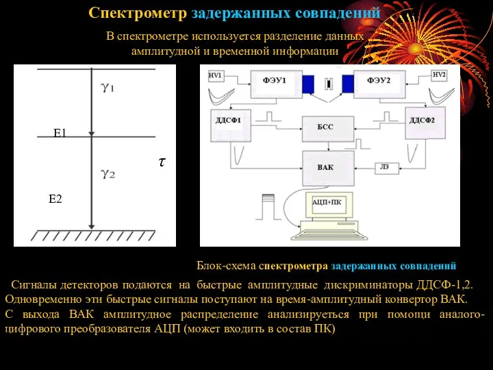 Спектрометр задержанных совпадений Блок-схема спектрометра задержанных совпадений В спектрометре используется разделение данных