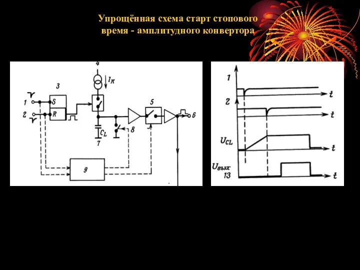 Упрощённая схема старт стопового время - амплитудного конвертора