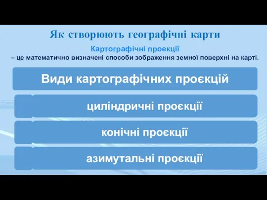 Як створюють географічні карти Картографічні проекції – це математично визначені способи зображення земної поверхні на карті.