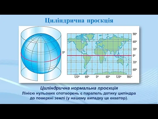 Циліндрична проєкція Циліндрична нормальна проєкція Лінією нульових спотворень є паралель дотику циліндра