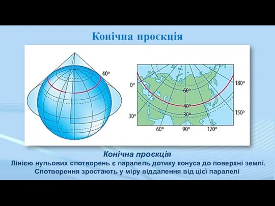 Конічна проєкція Конічна проєкція Лінією нульових спотворень є паралель дотику конуса до