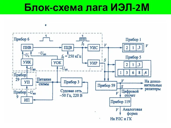 Блок-схема лага ИЭЛ-2М