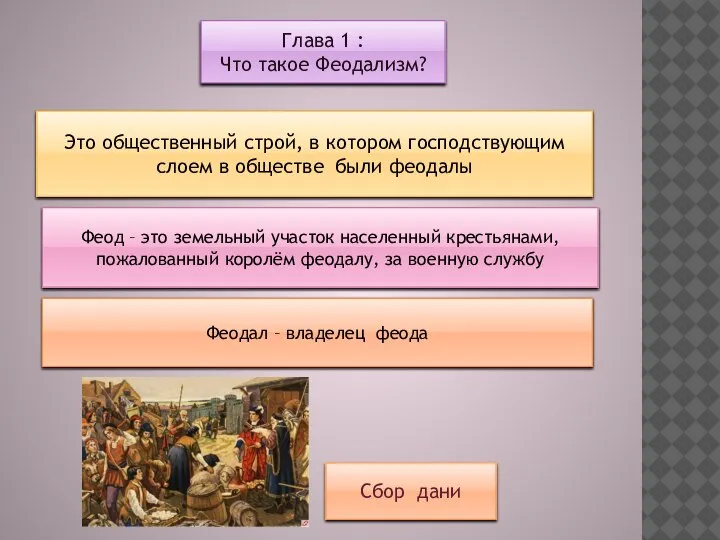 Глава 1 : Что такое Феодализм? Это общественный строй, в котором господствующим