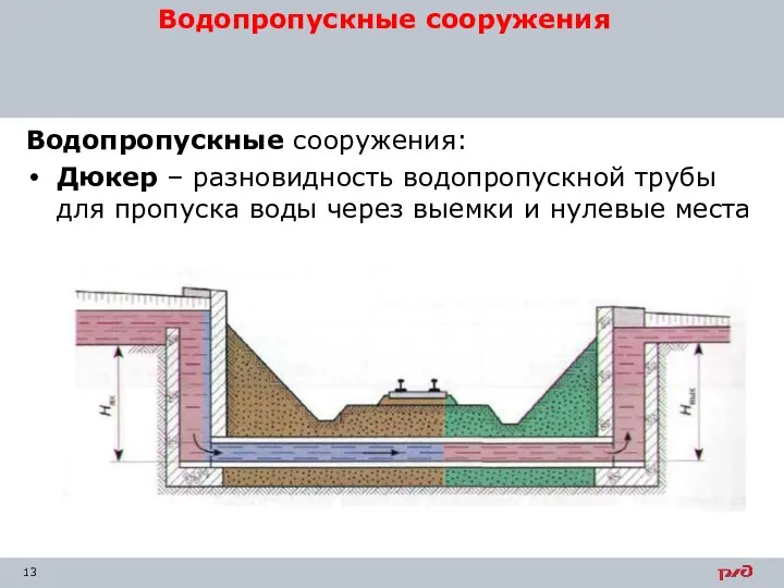 Водопропускные сооружения: Дюкер – разновидность водопропускной трубы для пропуска воды через выемки