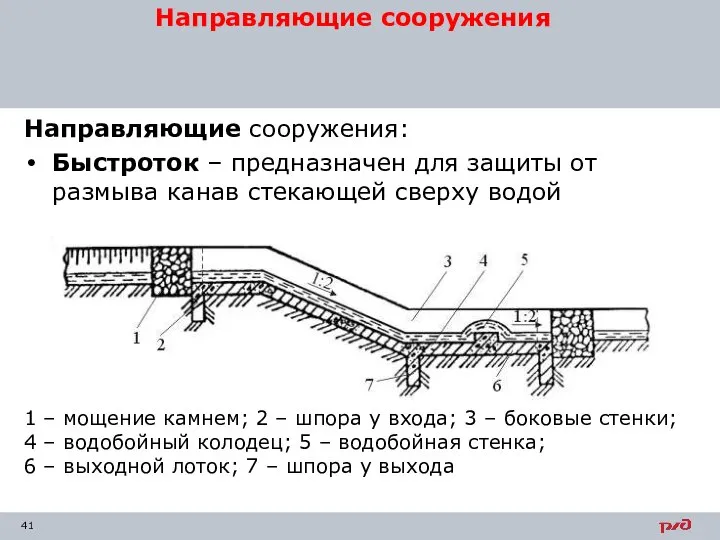 Направляющие сооружения: Быстроток – предназначен для защиты от размыва канав стекающей сверху