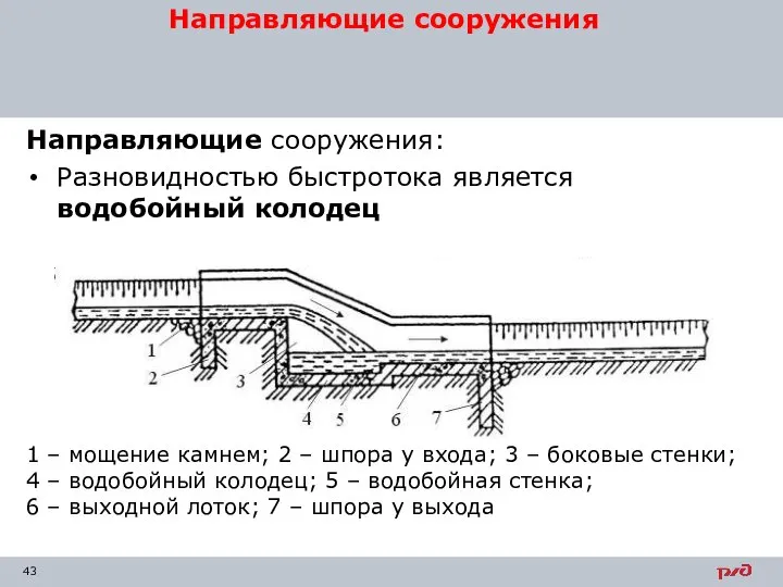 Направляющие сооружения: Разновидностью быстротока является водобойный колодец 1 – мощение камнем; 2