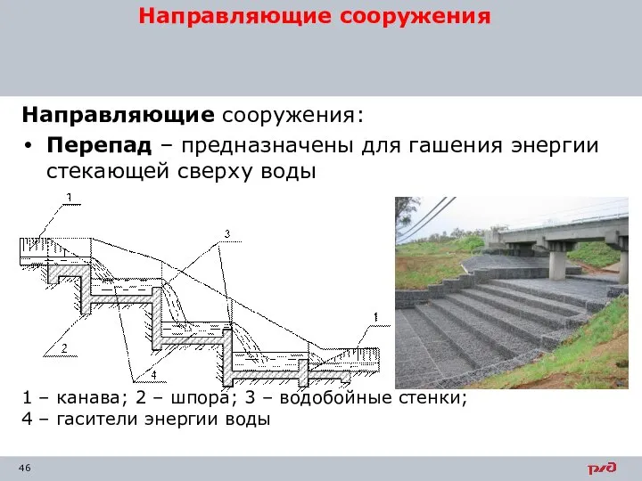 Направляющие сооружения: Перепад – предназначены для гашения энергии стекающей сверху воды 1