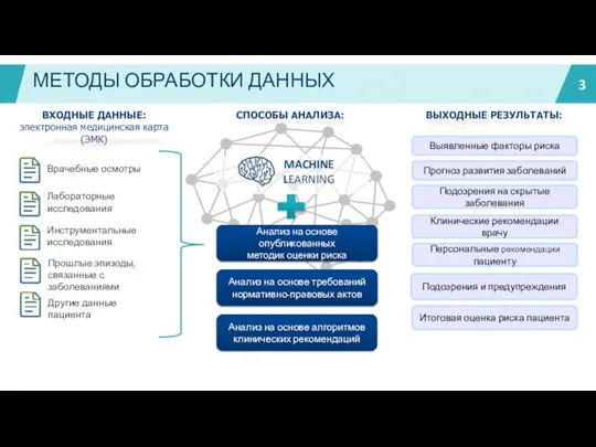 Анализ на основе опубликованных методик оценки риска Выявленные факторы риска Подозрения на