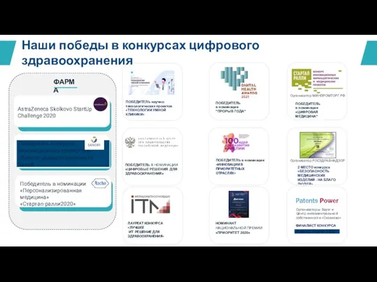 AstraZeneca Skolkovo StartUp Challenge 2020 ФАРМА Победитель в номинации «Персонализированная медицина» «Стартап-ралли2020»
