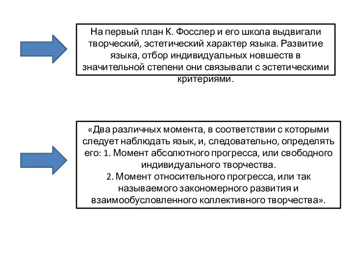 На первый план К. Фосслер и его школа выдвигали творческий, эстетический характер