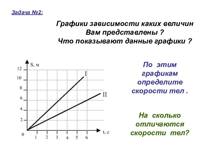 Задача №2: Графики зависимости каких величин Вам представлены ? Что показывают данные