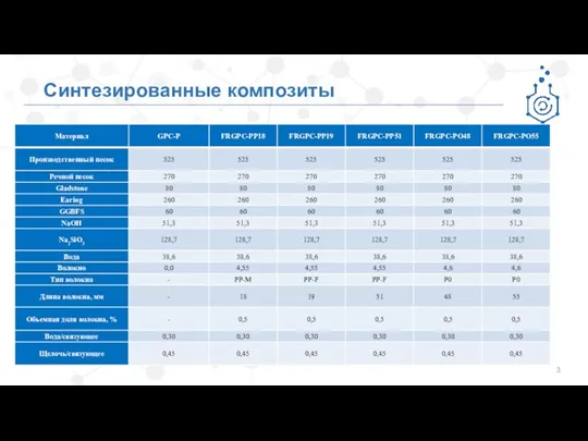 Синтезированные композиты