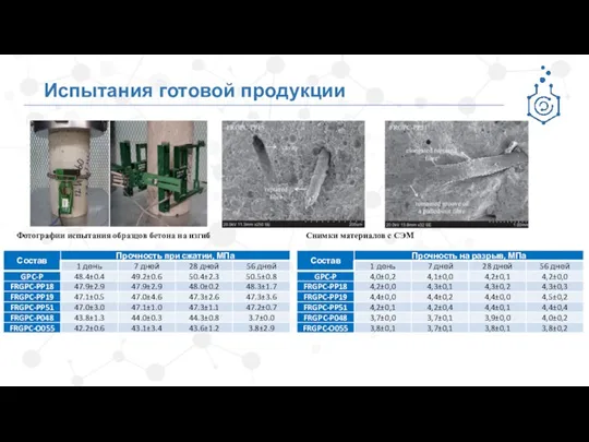 Испытания готовой продукции Фотографии испытания образцов бетона на изгиб Снимки материалов с СЭМ