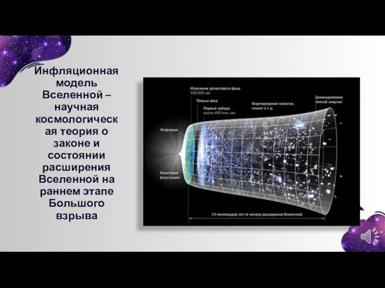 Инфляционная модель Вселенной – научная космологическая теория о законе и состоянии расширения