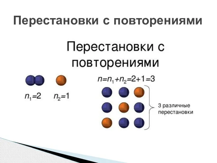 Перестановки с повторениями