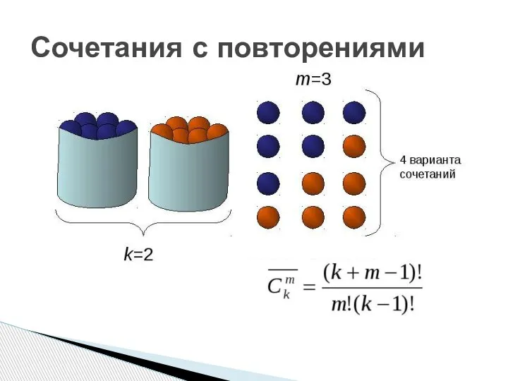 Сочетания с повторениями