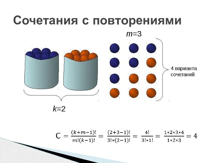 Сочетания с повторениями