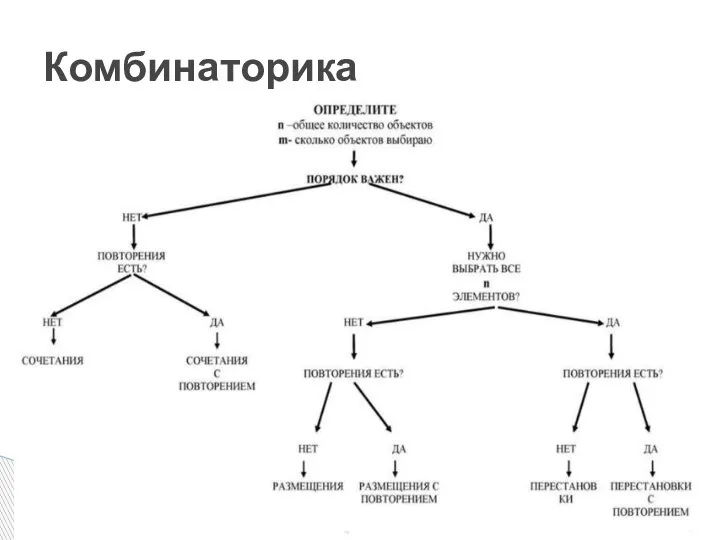 Комбинаторика