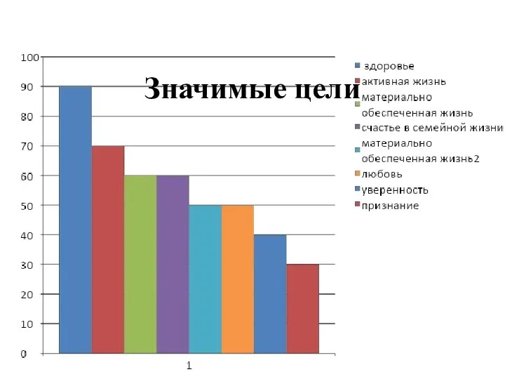 Значимые цели