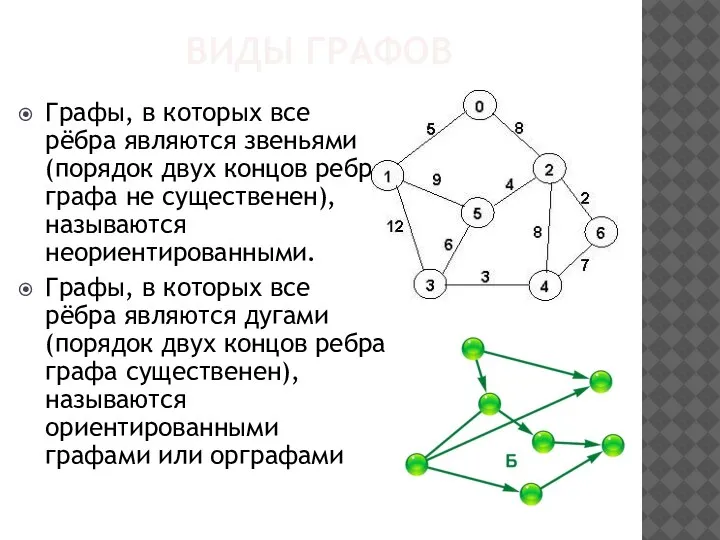 ВИДЫ ГРАФОВ Графы, в которых все рёбра являются звеньями (порядок двух концов