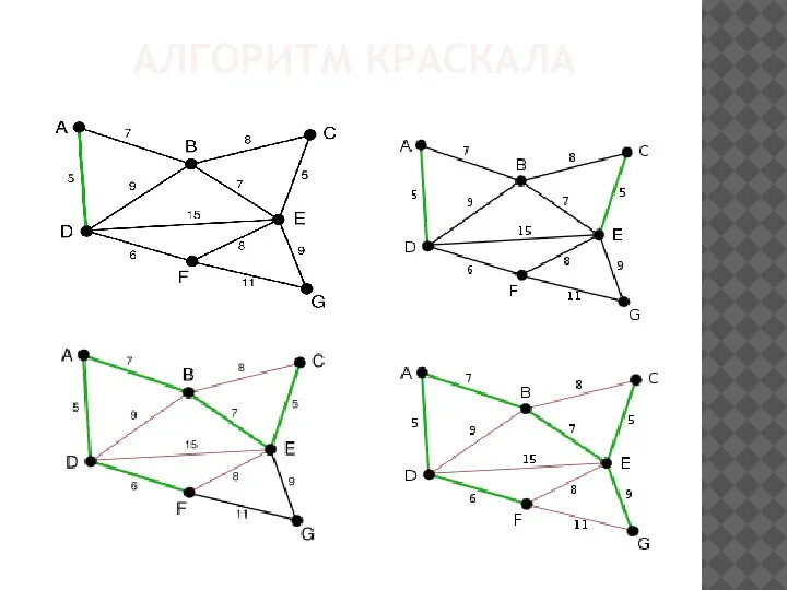 АЛГОРИТМ КРАСКАЛА