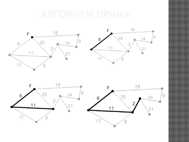 АЛГОРИТМ ПРИМА