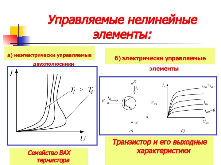 Управляемые нелинейные элементы: Семейство ВАХ термистора Транзистор и его выходные характеристики а)