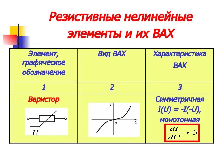 Резистивные нелинейные элементы и их ВАХ