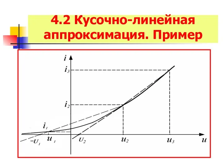 4.2 Кусочно-линейная аппроксимация. Пример