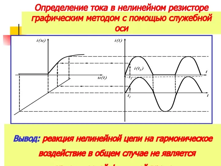 Определение тока в нелинейном резисторе графическим методом с помощью служебной оси Вывод: