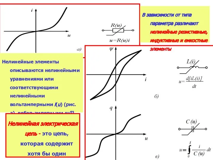 В зависимости от типа параметра различают нелинейные резистивные, индуктивные и емкостные элементы