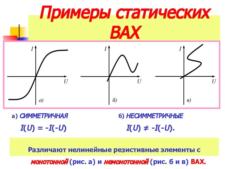 Примеры статических ВАХ а) СИММЕТРИЧНАЯ I(U) = -I(-U) б) НЕСИММЕТРИЧНЫЕ I(U) ≠