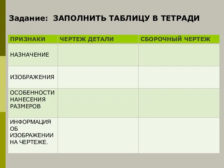 Задание: ЗАПОЛНИТЬ ТАБЛИЦУ В ТЕТРАДИ